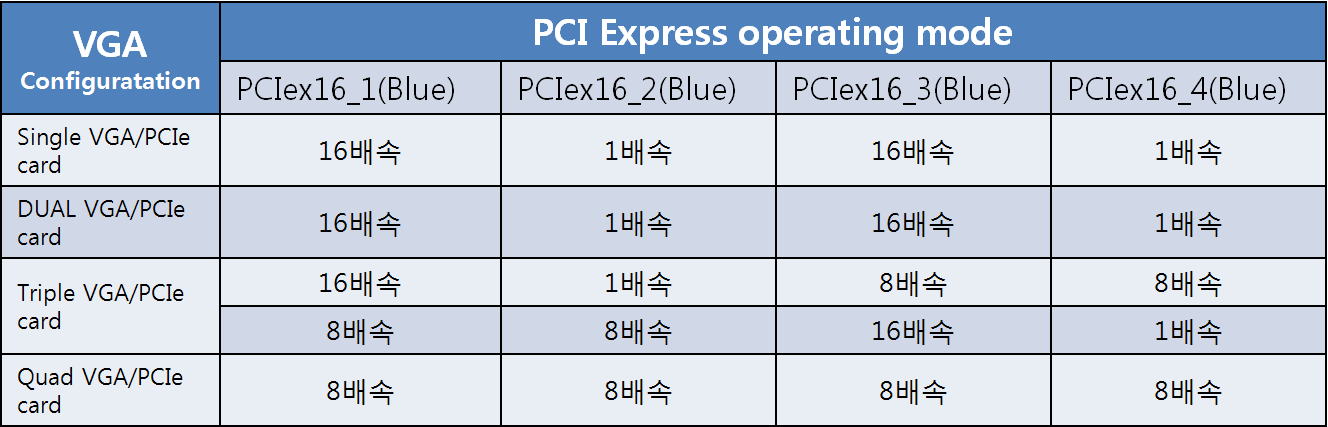 오버클럭, 메인보드, am3, asus, 아수스, 790fx, 컴퓨터부품, pc리뷰, IT뉴스, IT리뷰, It, 타운리뷰, 리뷰, 이슈, ocer리뷰, 하드웨어 리뷰, pc부품, PC, 사진, OCER, 타운뉴스, 타운포토,