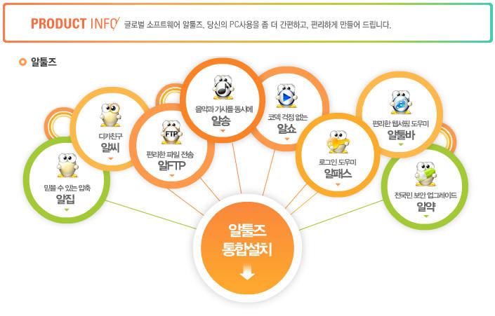알툴즈 제품들...