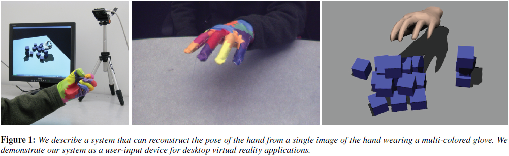 Hand Tracking with Color Glove