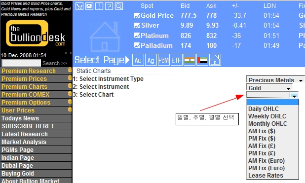 금 가격
