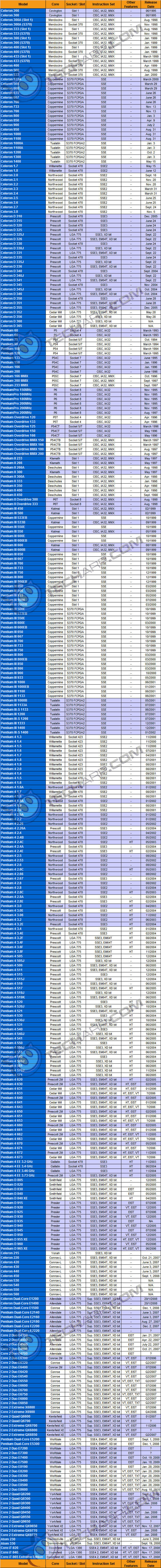 CPU Details & Features (Intel)