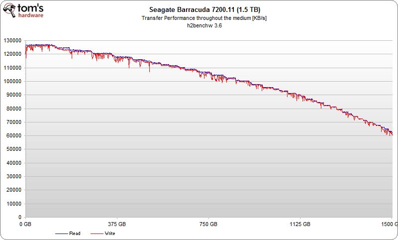 Seagate Barracuda 7200.11 (1.5TB)