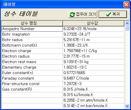 단위 환산 프로그램 테이블