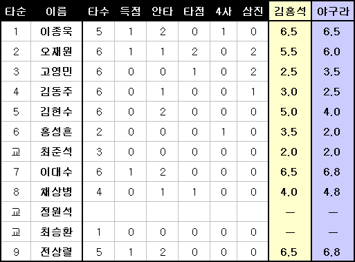 사용자 삽입 이미지