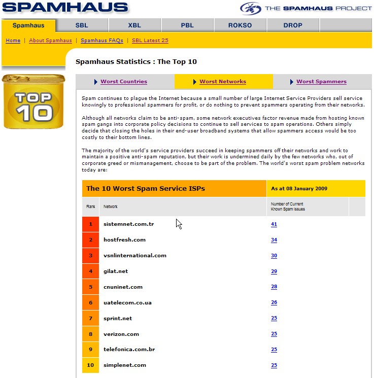spamhaus worst top 10 ISP
