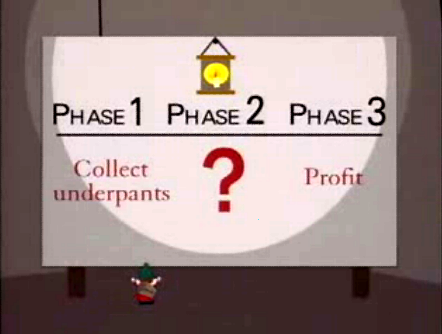 Gnomes' Business Plan, from South Park