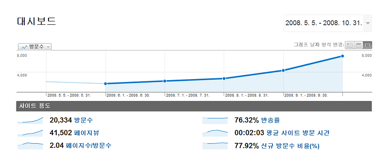 Google Analytics