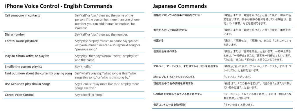 iPhone Voice Control Commands - English vs. Japanese