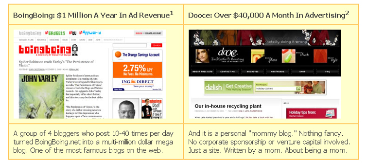 Blog Success