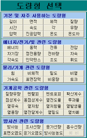 단위 환산 프로그램, 도량형 환산 프로그램