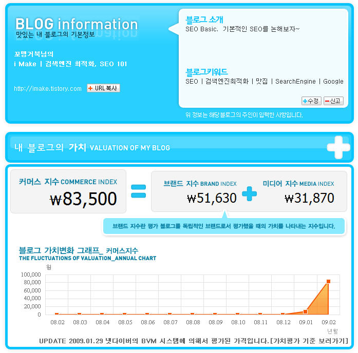 눈물만 주륵주륵