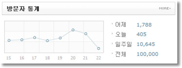 방문자 통계