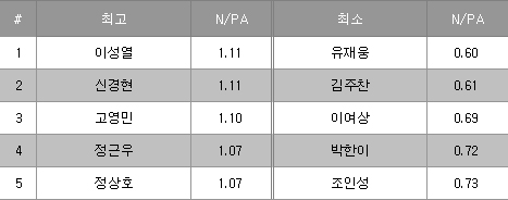 사용자 삽입 이미지