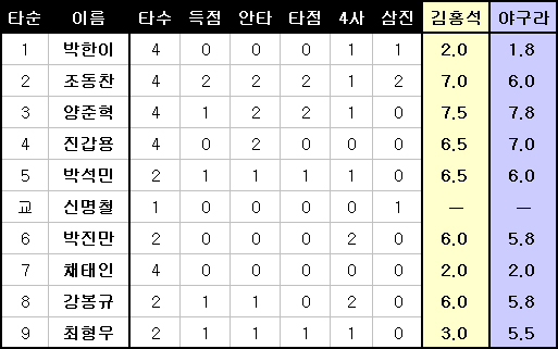 사용자 삽입 이미지