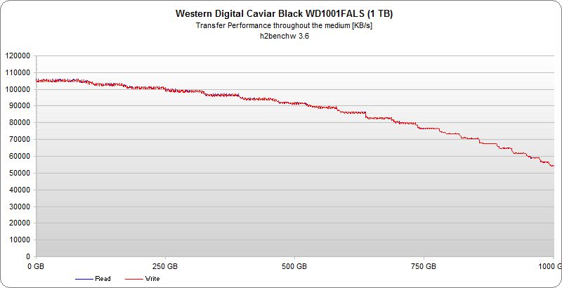 WD Caviar Black WD1001FALS (1TB)