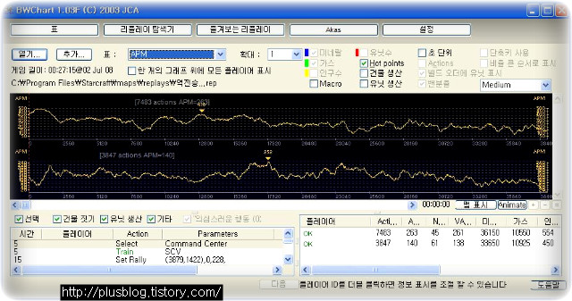 APM BWChart