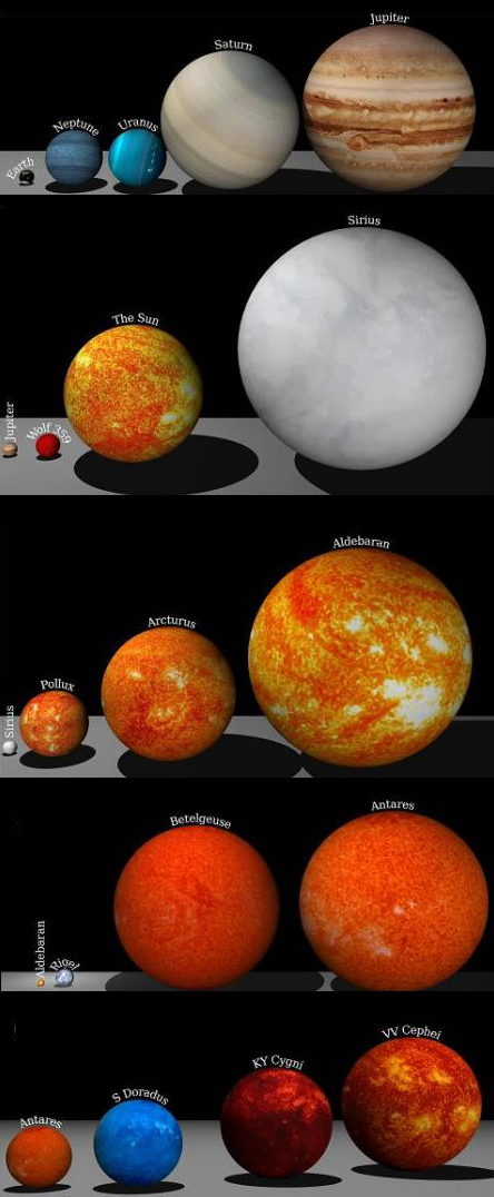 행성 비교