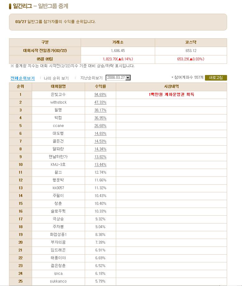 주식부자프로젝트 시즌2 일간리그 순위표