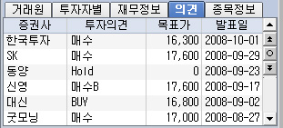 기아차 증권사 투자의견 및 목표가