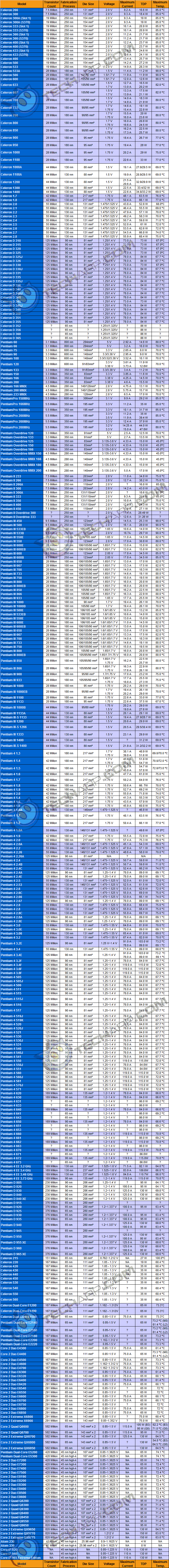 CPU Power (Intel)