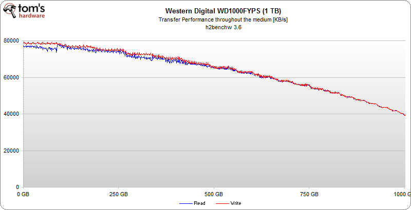 WD WD1000FYPS (1TB)