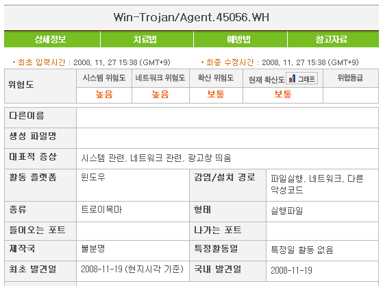 V3 전용백신 : Win-Trojan Agent 45056 WH 바이러스 치료