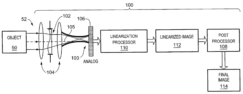Wavefront Coding: Patent Image