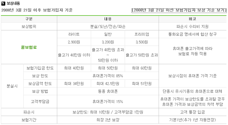 핸드폰 보험, 휴대폰 보험, sk 핸드폰 보험, kt 핸드폰 보험, lg 스마트폰 보험, 휴대폰 분실보험, lg 핸드폰 보험, 핸드폰 보험 가입, 핸드폰 분실 보험