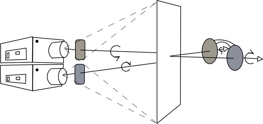 3D Projection using Circular Polarization