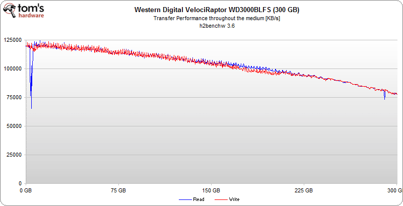 WD VelociRaptor WD3000BLFS (300GB)