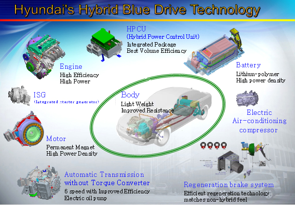 Hybrid Blue Drive