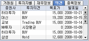 증권사 목표가