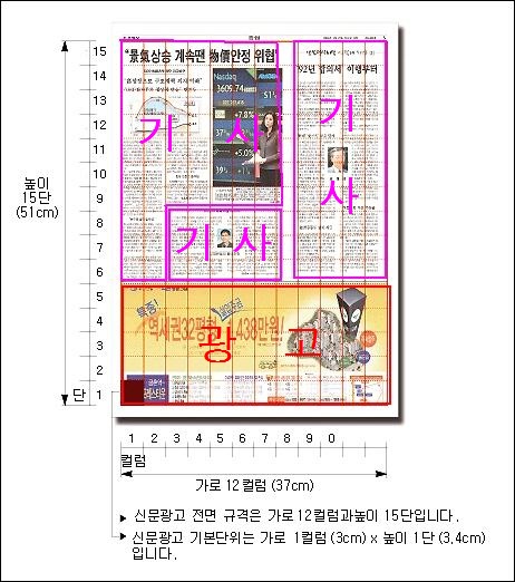 신문 광고의 예