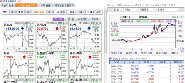 실시간 환율정보