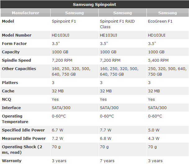 Samsung Spinpoint