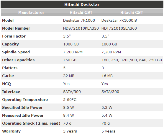 Hitachi Deskstar