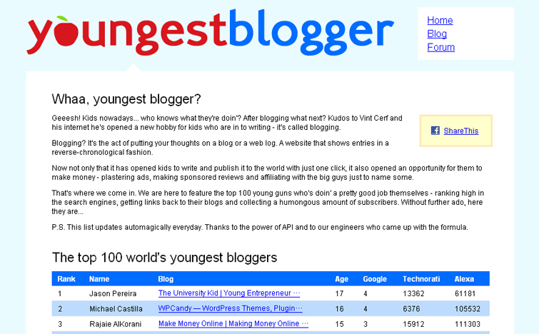 Top Young Bloggers