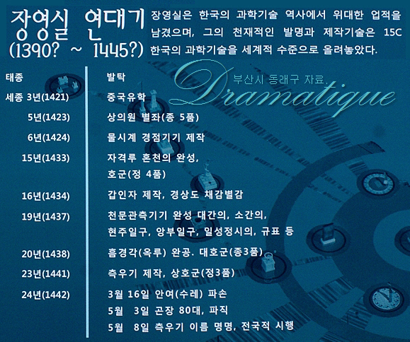 과학자 장영실