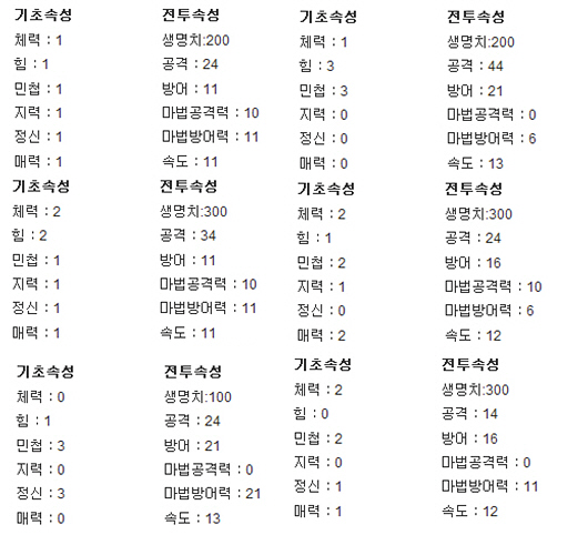 영웅고르기