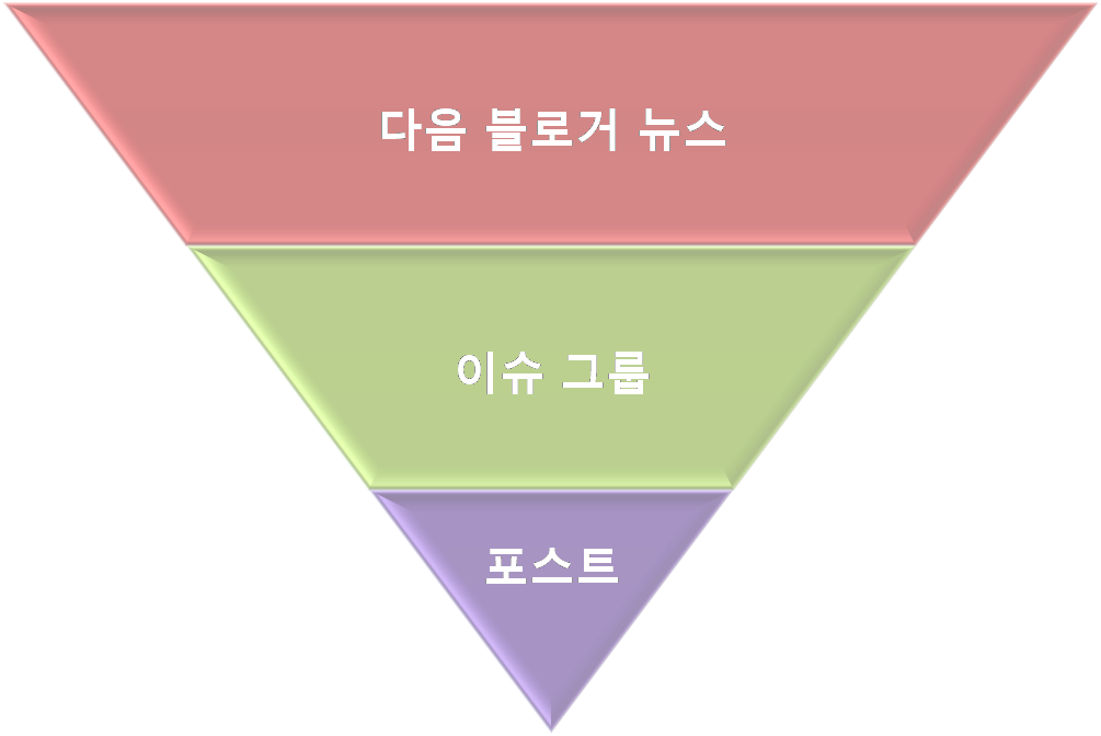 다음블로거뉴스