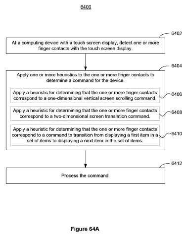 Apple iPhone Touch UI Patent: Overview