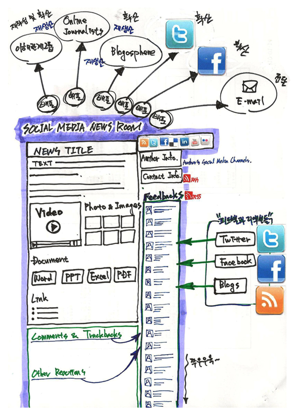 소셜 미디어 뉴스룸(Social Media News Room)