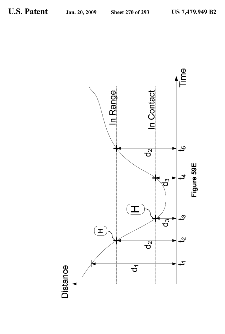 Apple iPhone Touch UI Patent: Deep Touch