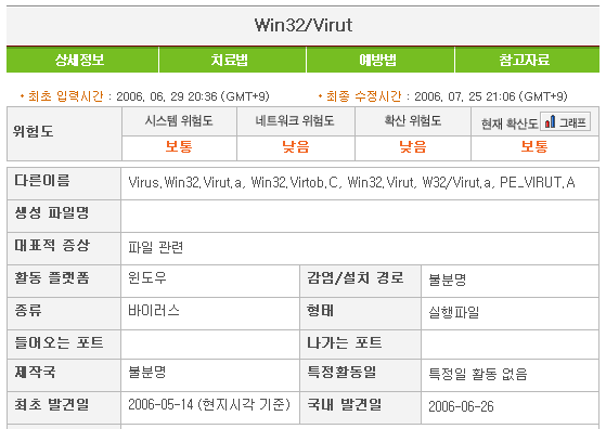 v3 전용백신, Virut 바이러스, Virut 바이러스 백신, Virut 바이러스 치료, Virut 백신, Virut 치료, Virut 치료하기, Win32 Virut, Win32 Virut B, Win32 Virut C, Win32 Virut D, Win32 Virut 바이러스, Win32 Virut 치료, Win32-Virut 백신, Win32-Virut 치료, 바이러스 백신, 바이러스 치료, 컴퓨터 바이러스 치료