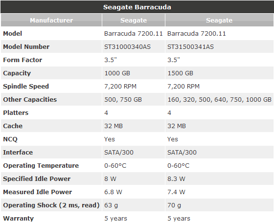 Segate Barracuda