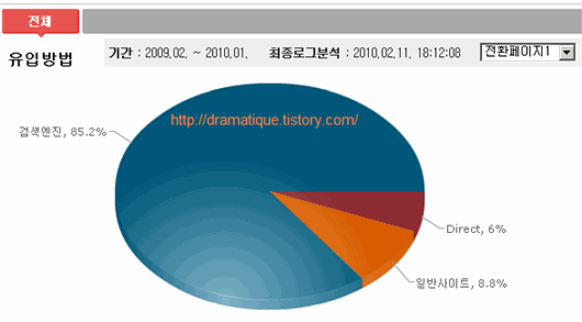 "웹인사이드