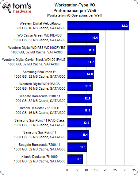 Workstation-Type I/O 3