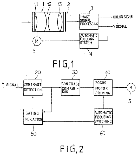 Focus Detection by Image Processing - from Patent by LG