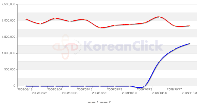 출처: 코리안클릭