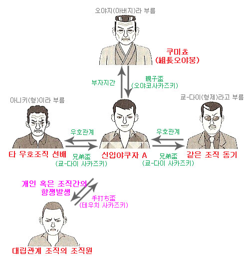 사용자 삽입 이미지